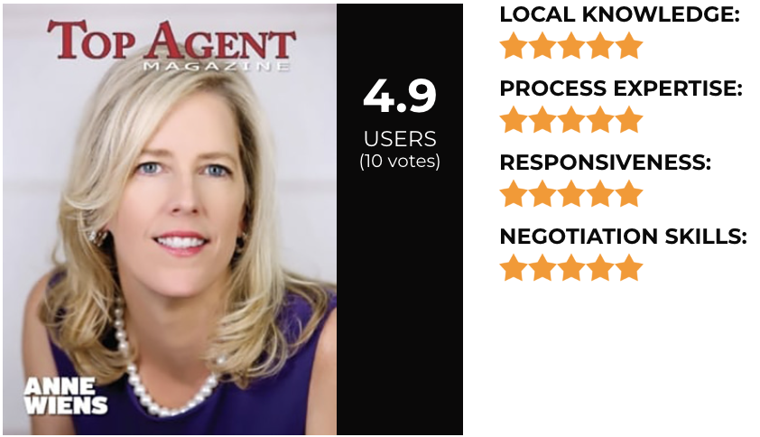Anne Wiens Reviews