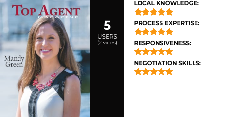 Georgia Mandy Green Reviews