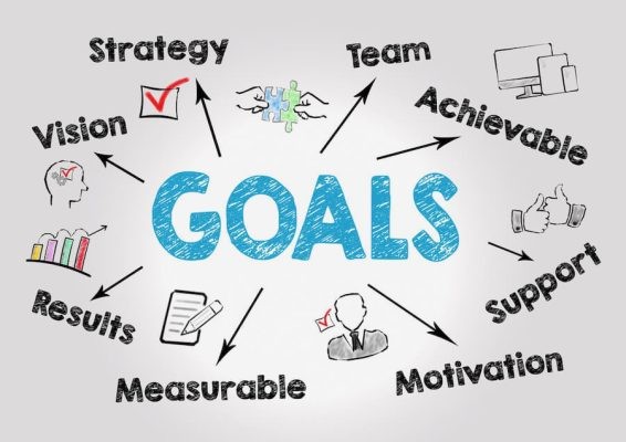 Long Term Goal Setting, success strategies, personal development, goal setting