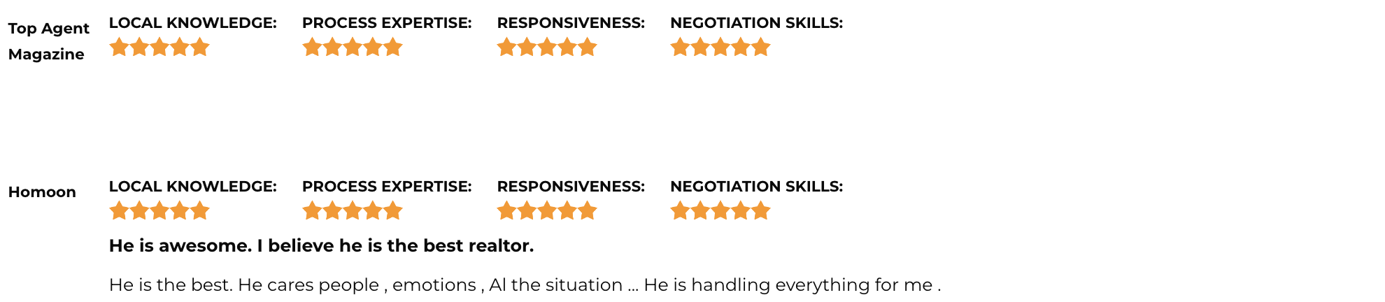 Top Real Estate Agent in Canada Gary Wong Testimonials