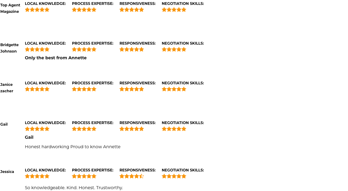 Top Real Estate Agent in Massachusetts Annette Given Testimonials
