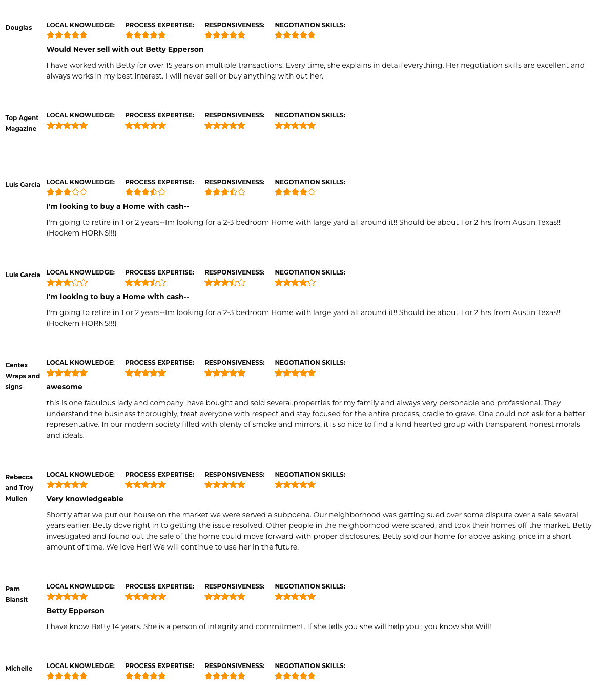 Betty Epperson Testimonials