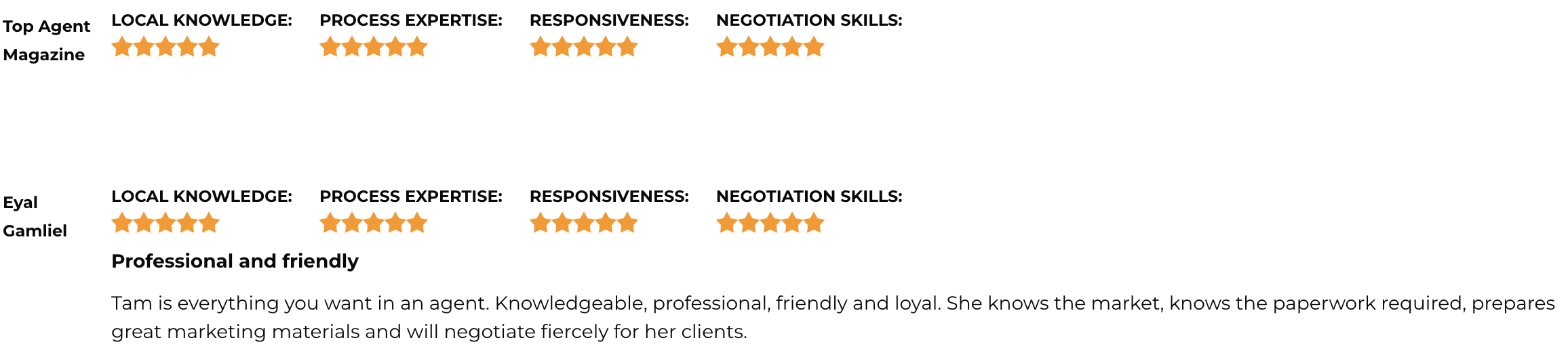 California Tam Nguyen Testimonials