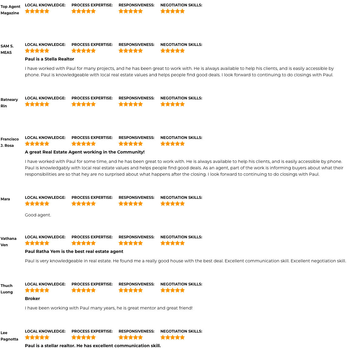 Top Real Estate Agent in Massachusetts Paul Ratha Yem testimonials
