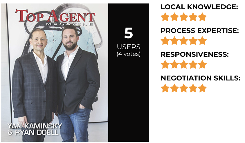 Top Real Estate Agents in Colorado Yan Kaminsky and Ryan Doell reviews