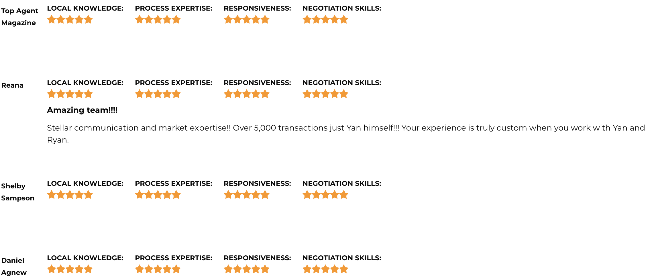 Top Real Estate Agents in Colorado Yan Kaminsky and Ryan Doell testimonials