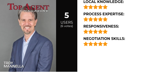 Troy Mannella Reviews