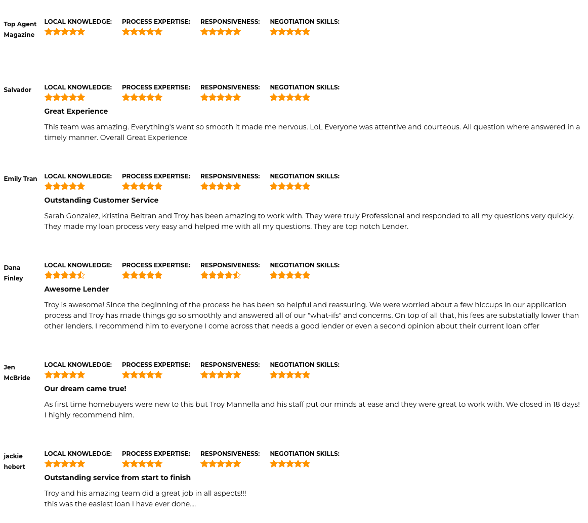 Troy Mannella Testimonials