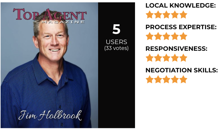im Holbrook's Expertise in the California Housing Market