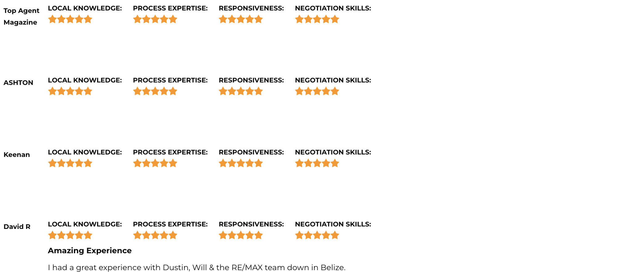 Top Real Estate Agents in the Caribbean Dustin Rennie and Will Mitchell Testimonials
