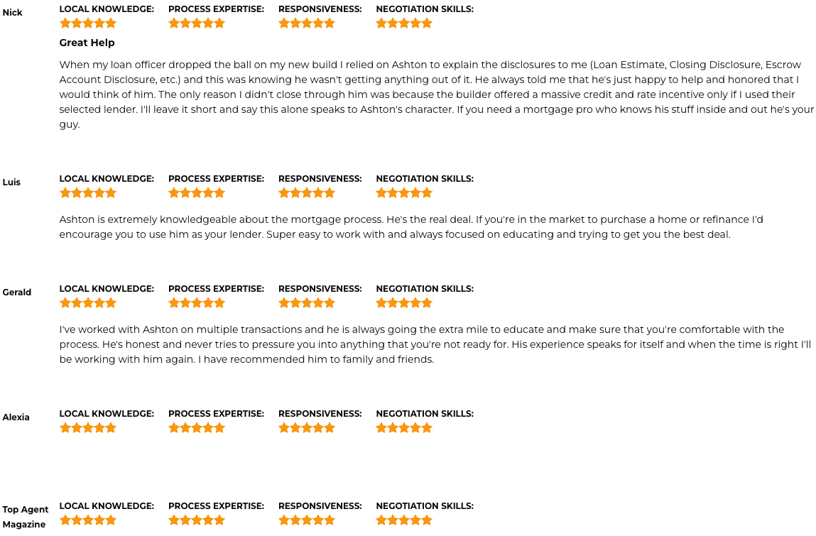 Ashton Caesar Testimonials