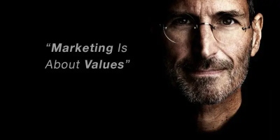 Marketing, Marketing Strategies, Leadership Insight